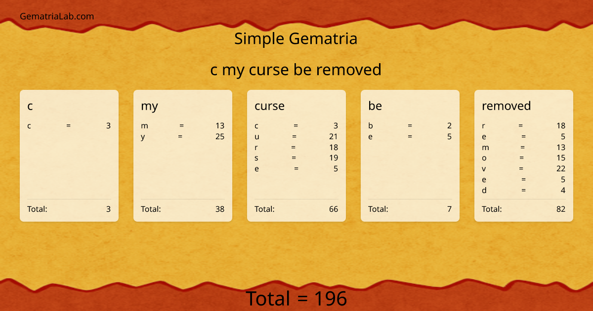 c my curse be removed in simple Gematria